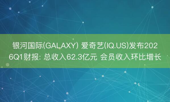 银河国际(GALAXY) 爱奇艺(IQ.US)发布2026Q1财报: 总收入62.3亿元 会员收入环比增长